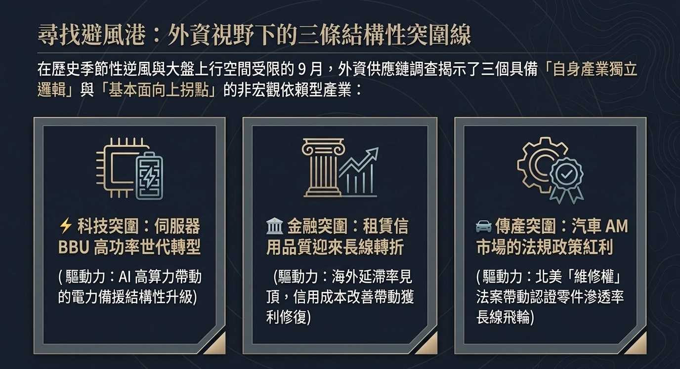 供應鏈前瞻調查總覽
