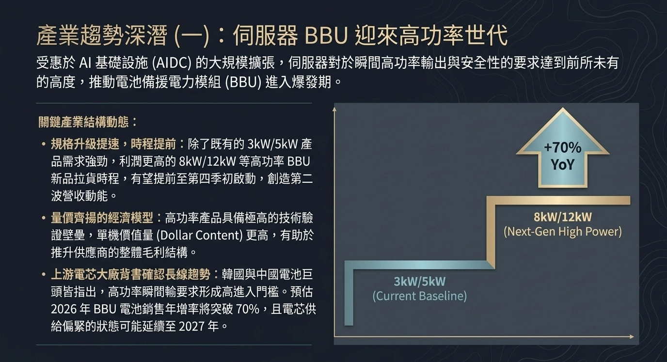 AI電力基礎設施需求圖