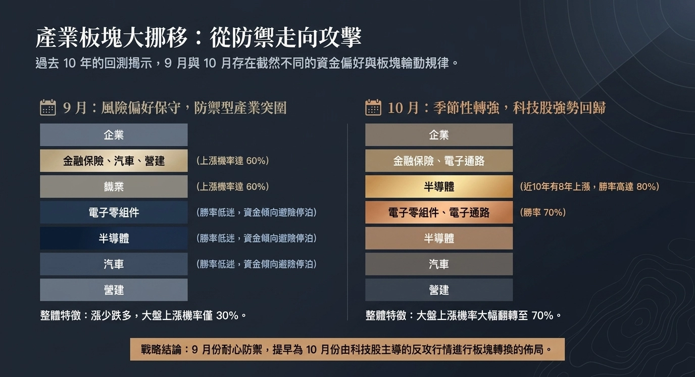 台股季節性數據補充圖