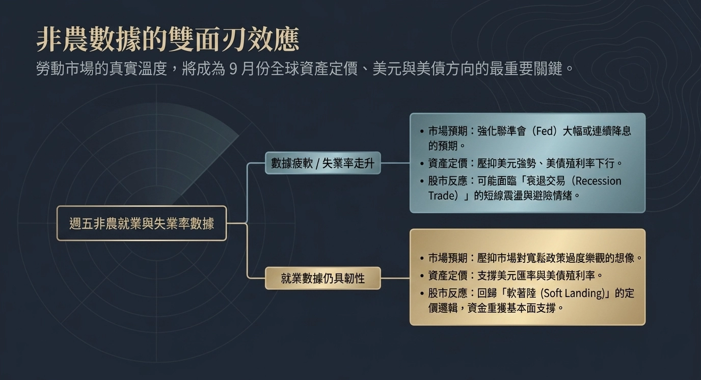 非農就業數據解讀