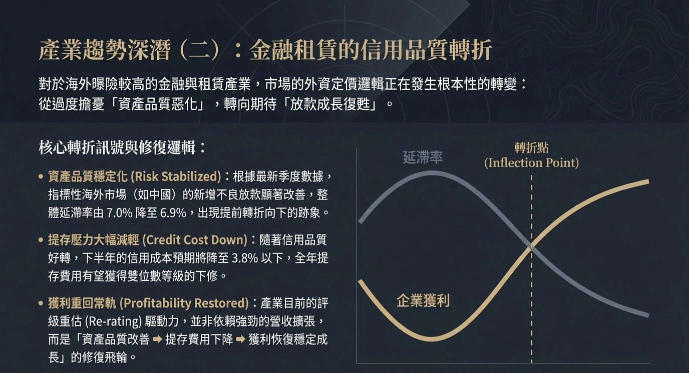 金融租賃資產品質數據